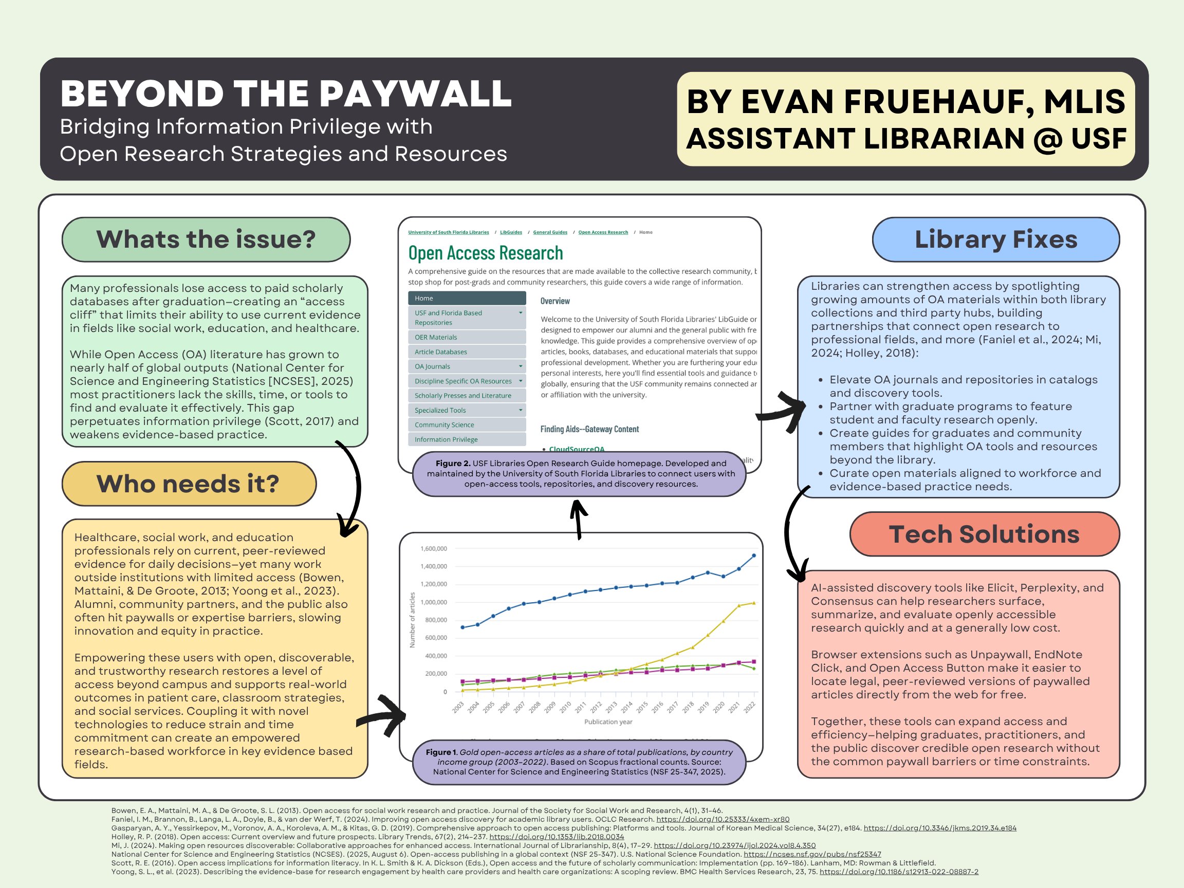 Beyond the Paywall poster