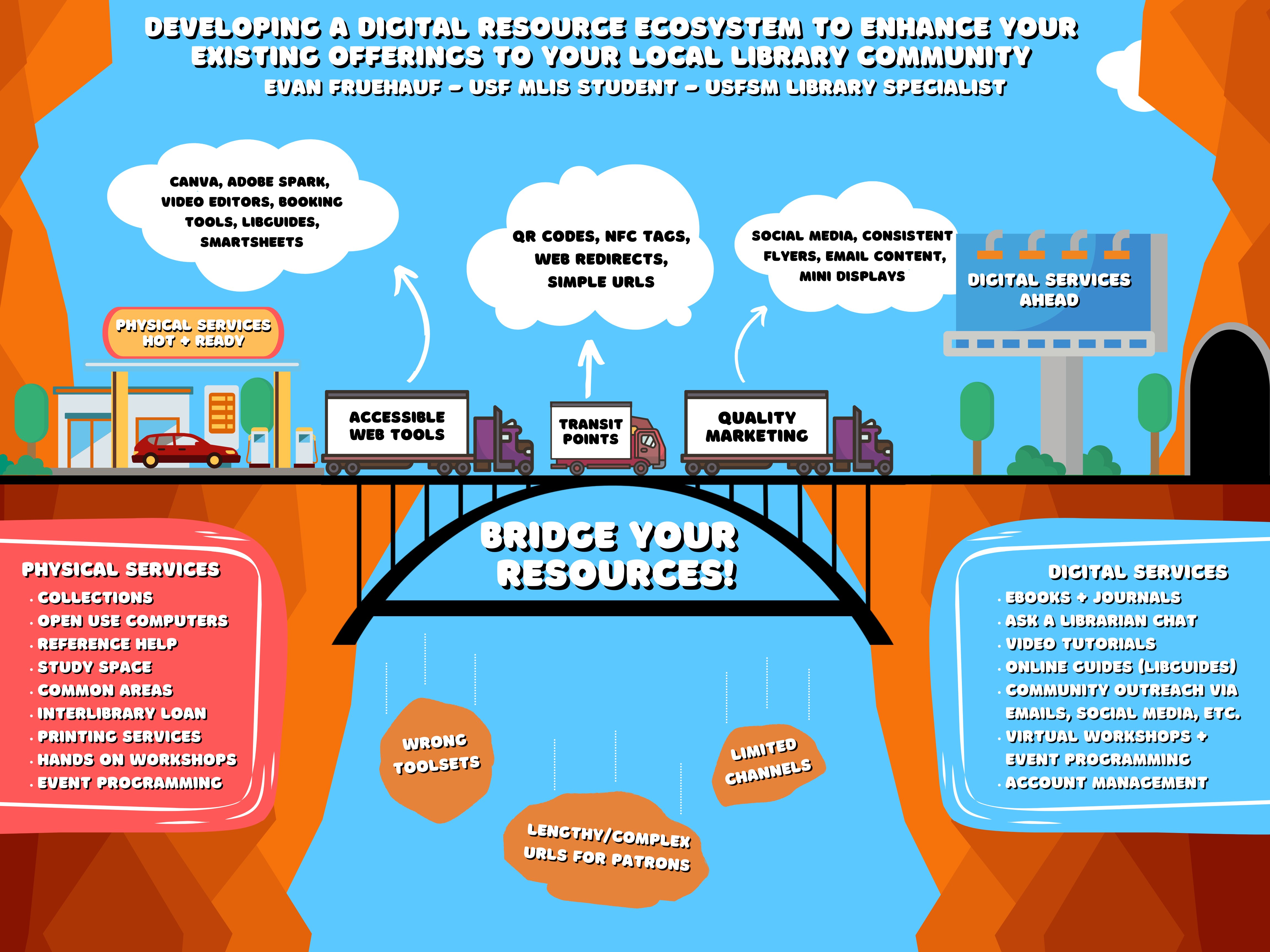 Developing a Digital Resource Ecosystem poster